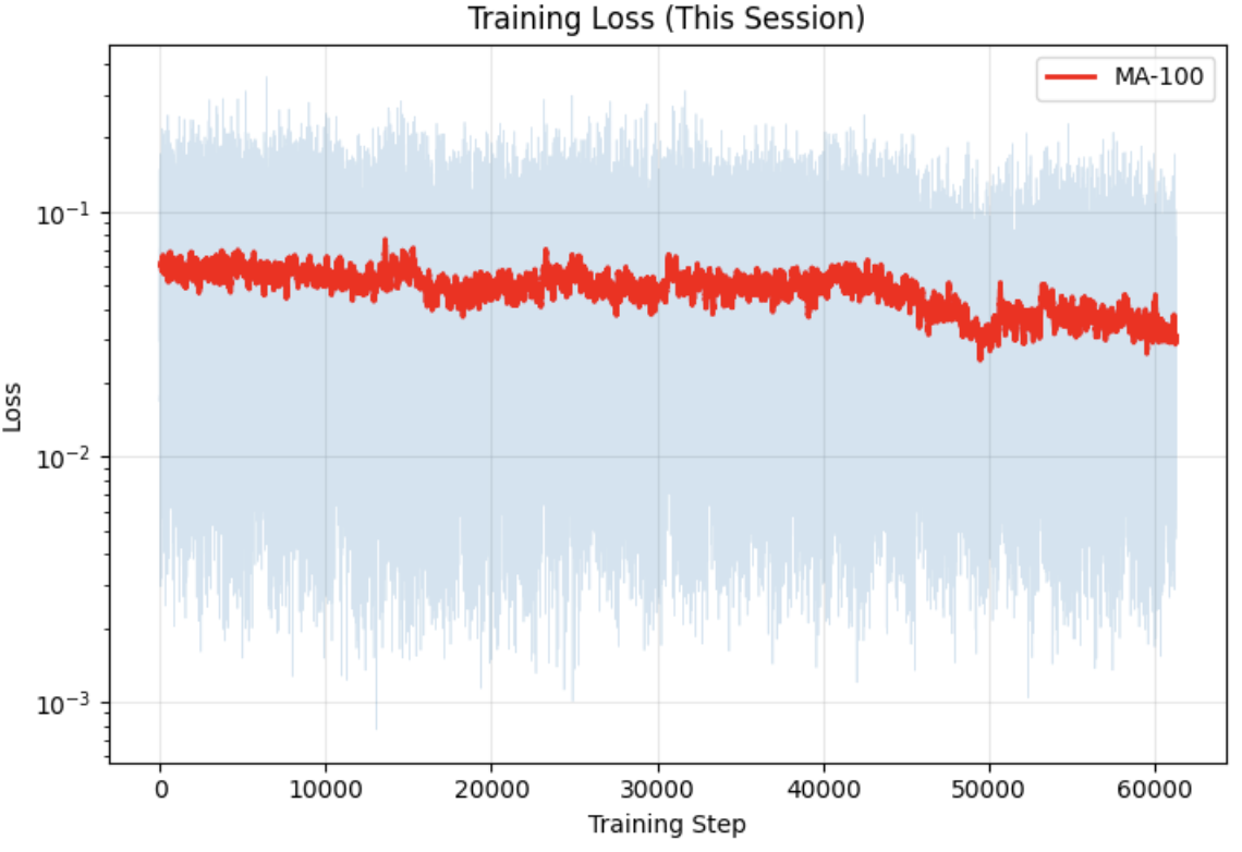 Image-based agent training loss