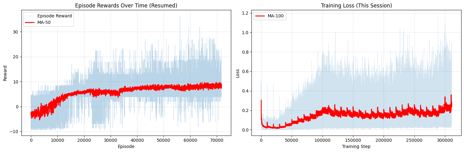 State-based agent training results